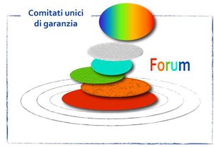 Unique Committees of Guarantee : from compliance to investements