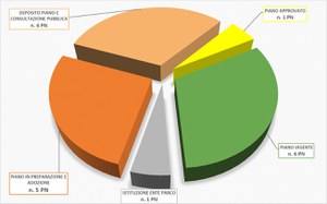 The Directory of the implementation status of the Park Plans in National Parks has been updated to 08/31/2023