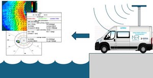 PNRR MER. The mobile oceanographic research sentinel that transforms the sea into a laboratory