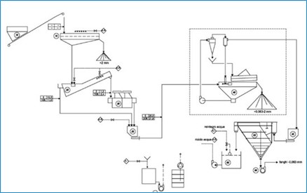 layout-impianto-pilota.jpg