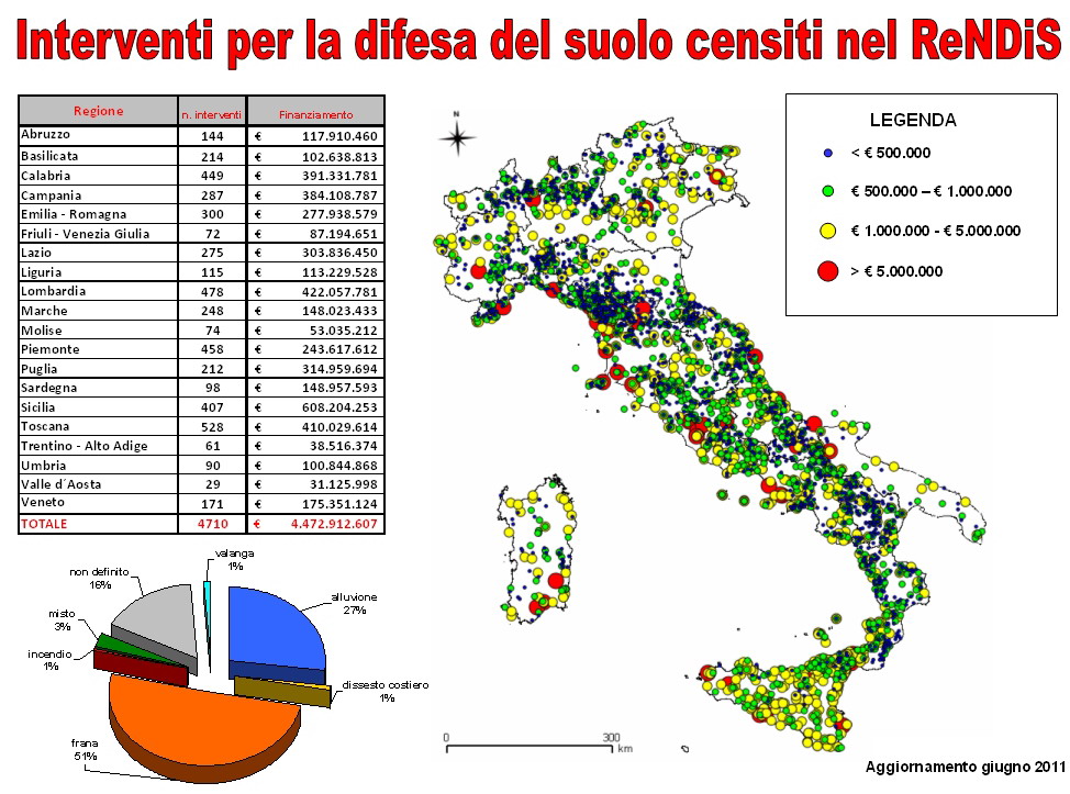 rendis interventi giugno 2011.jpg