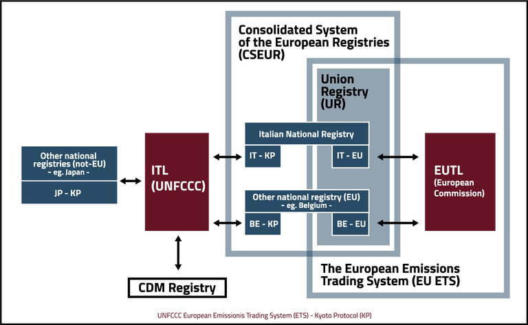 architettura-sistema-internazionale-ed-eu_en.png