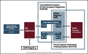 architettura-sistema-internazionale-ed-eu_en.png