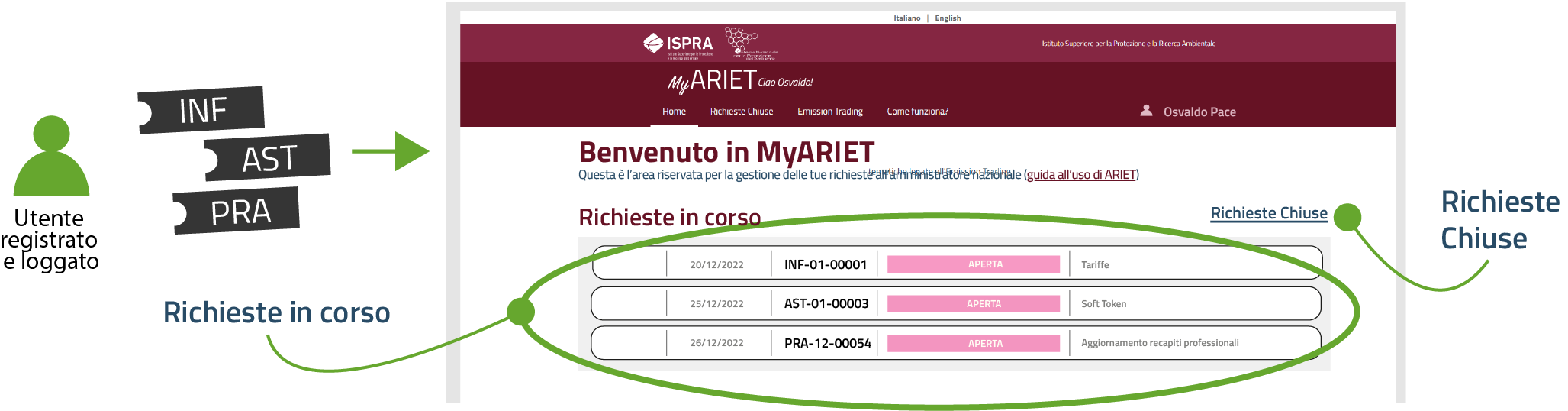 myariet-hp-con-richieste-in-corso-e-chiuse.png