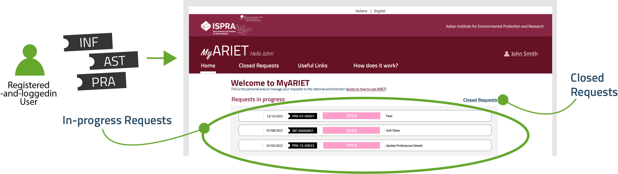 myariet-hp-con-richieste-in-corso-e-chiuse_en.png