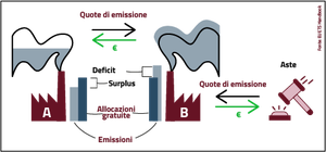 schema-scambio-quote-eu.png