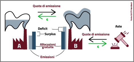 schema-scambio-quote-eu.png