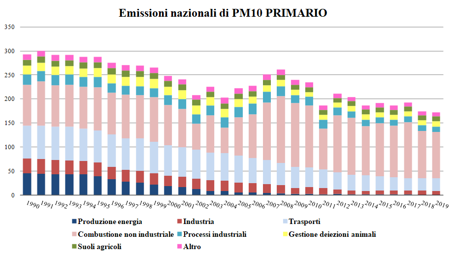 emissioni-pm10.png