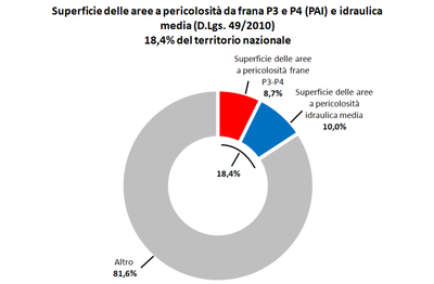 5_Figura_diagramma_superficie_pericolosita_ed2021.png