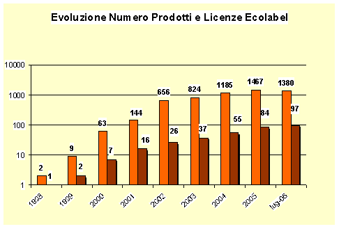 appunti02.gif