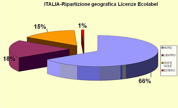 grafico4.gif