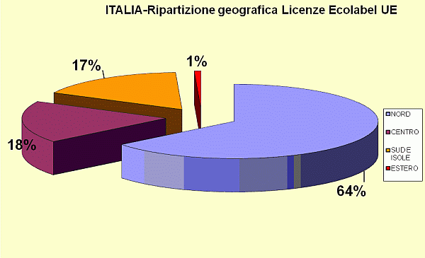 grafico4.gif