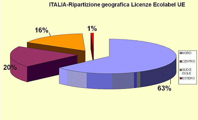 grafico4.gif