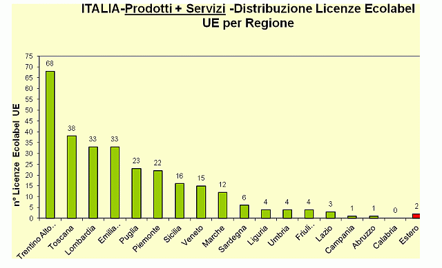 grafico5.gif