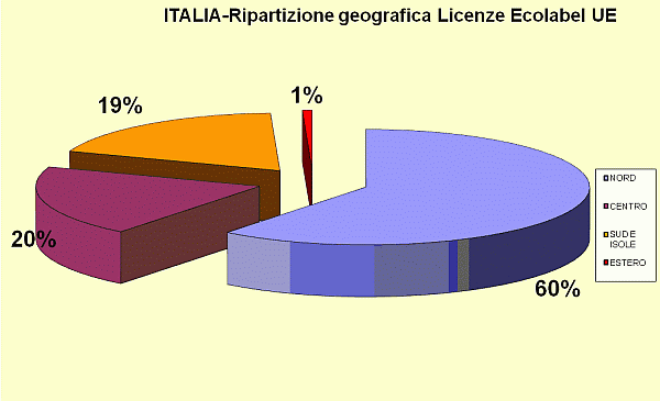 grafico4.gif