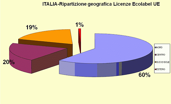 grafico4.gif