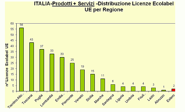 grafico5.gif