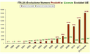 grafico1.gif