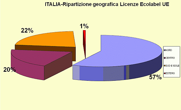 grafico4.gif