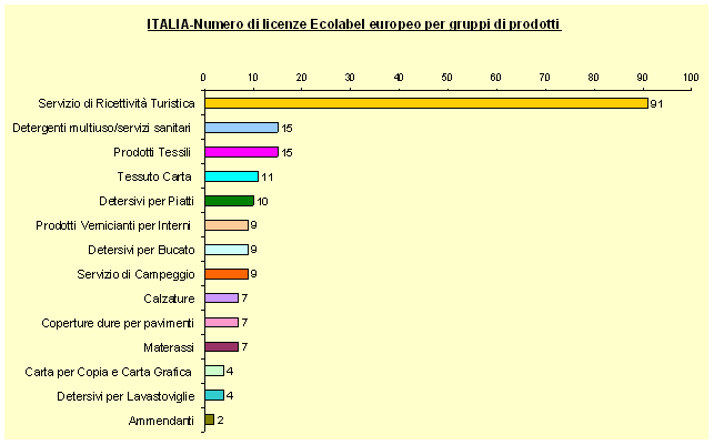 ecolabel grafico1 apr2008.gif