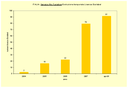 ecolabel grafico2 apr2008.gif