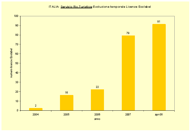 ecolabel grafico2 apr2008.gif