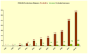 ecolabel grafico3 apr2008.gif