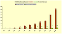 ecolabel grafico3 set2008.gif