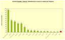 ecolabel grafico5 apr2008.gif