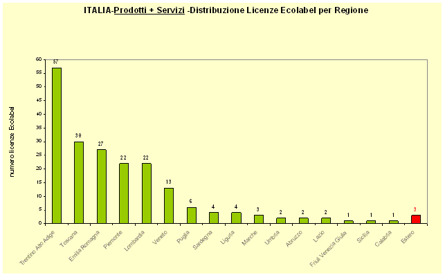 ecolabel grafico5 apr2008.gif