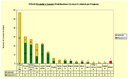 ecolabel grafico6 apr2008.gif