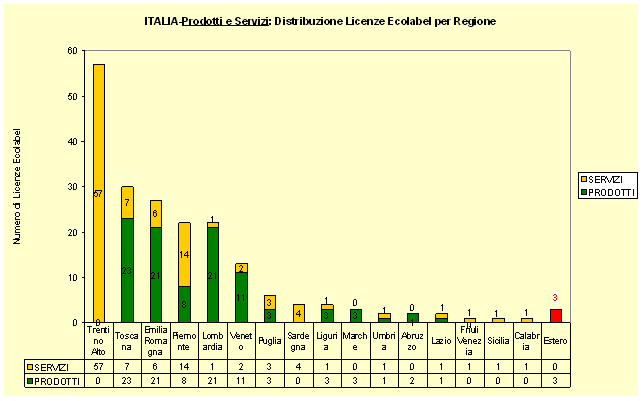 ecolabel grafico6 apr2008.gif