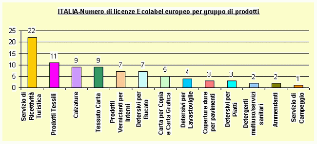 ecolabellicenzeott06.gif
