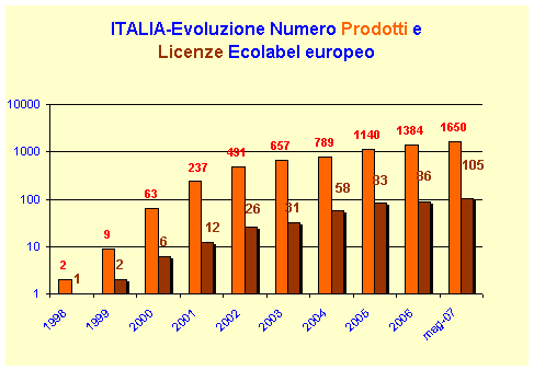 evoluzioneprodottielicenze 20070522.gif