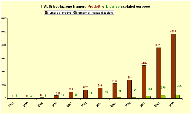 grafico 3.gif