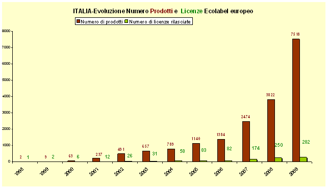 grafico 3.gif