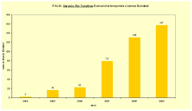 grafico2.gif