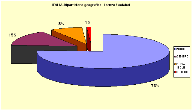 grafico4.gif