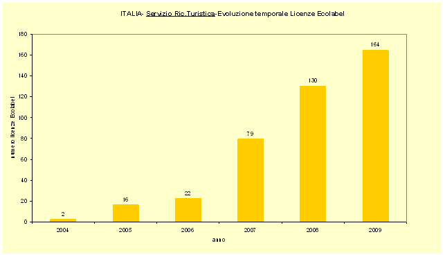 grafico2.gif