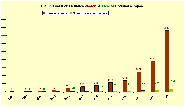 grafico3.gif