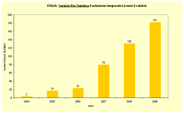 grafico 2.gif