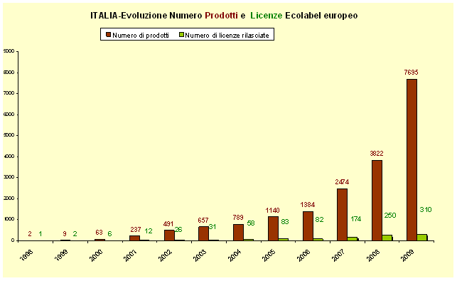 grafico 3.gif