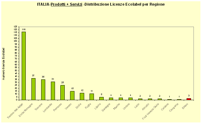 grafico 5.gif