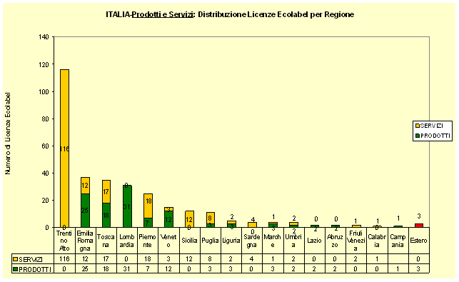 grafico 6.gif