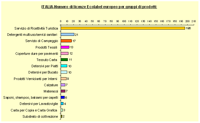 grafico 1.gif