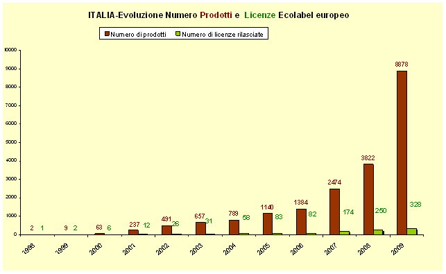 grafico 3.gif