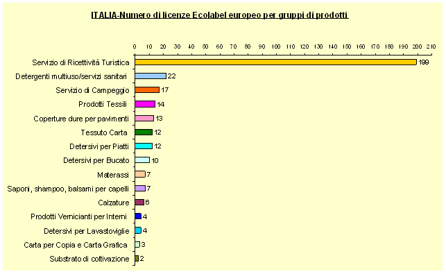 grafico 1.gif