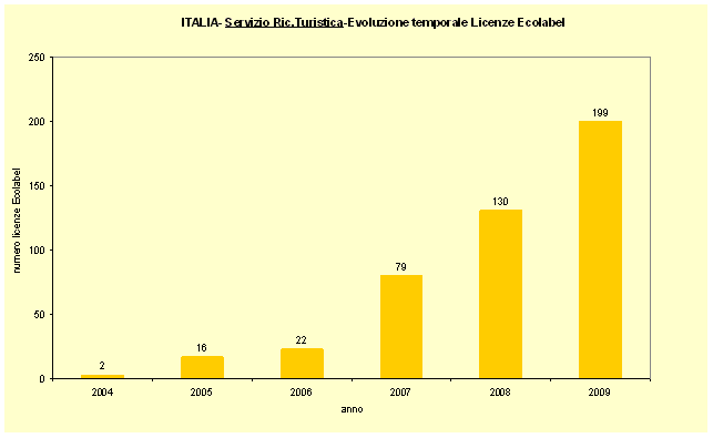 grafico 2.gif