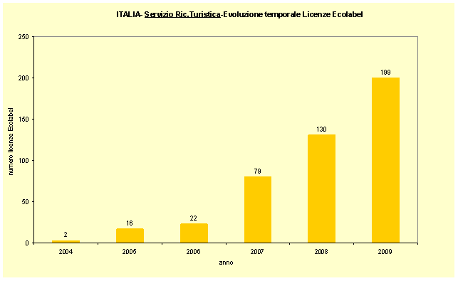 grafico3.gif