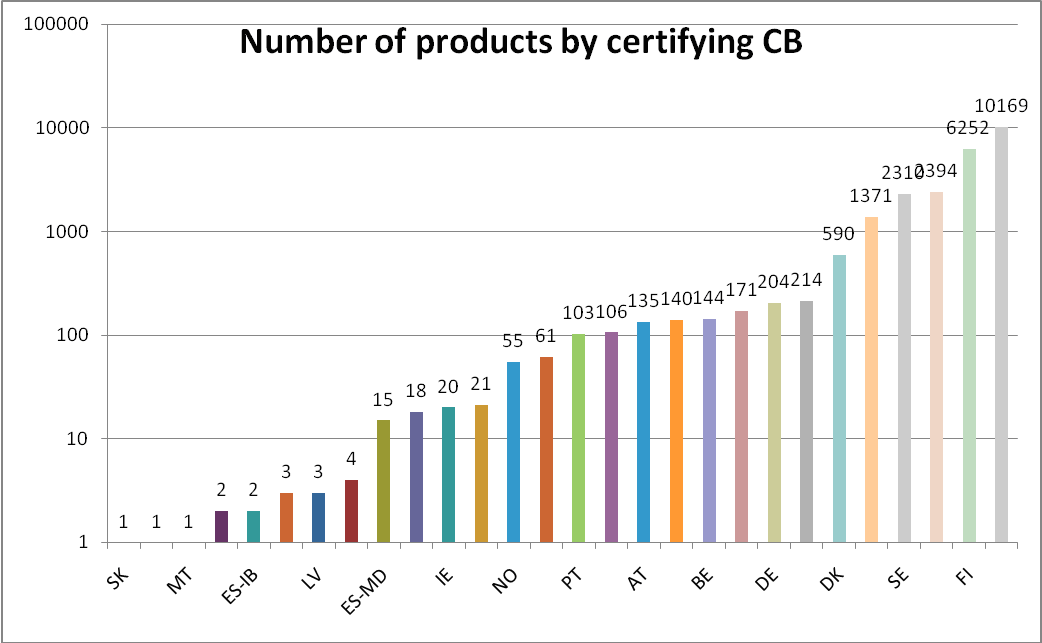 grafico9.gif